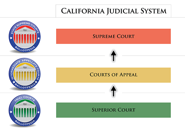 California_State_Court_Flow_Chart